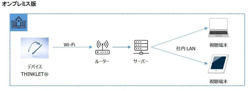 オンプレミス版20230901.JPG