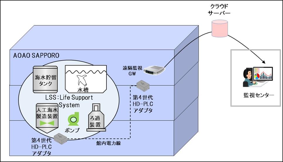 0711_システムイメージ図.jpg