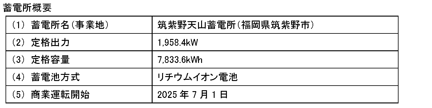 20250728_系統用蓄電所竣工_ページ_3.png