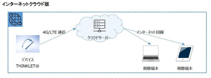 インターネットクラウド版20230901.JPG