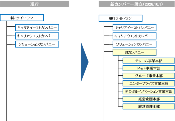 20260807Siカンパニー.png