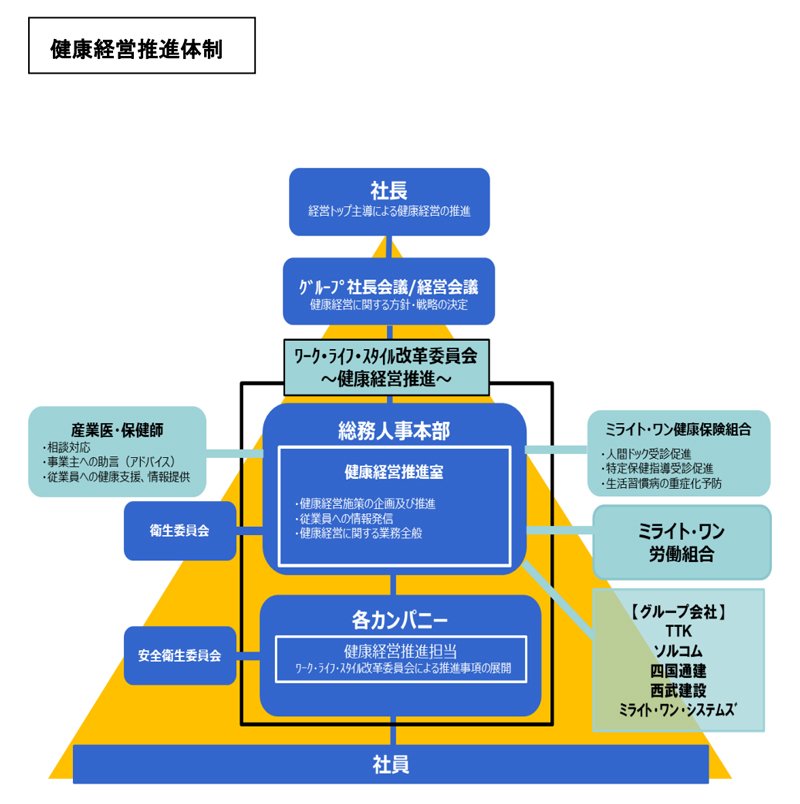 健康経営宣言図版.png