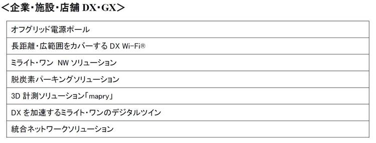 20230906企業・施設・店舗DX表.JPG