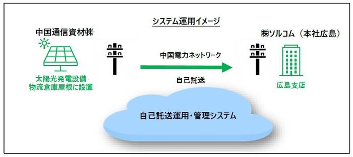 0110システム運用イメージ図.JPG