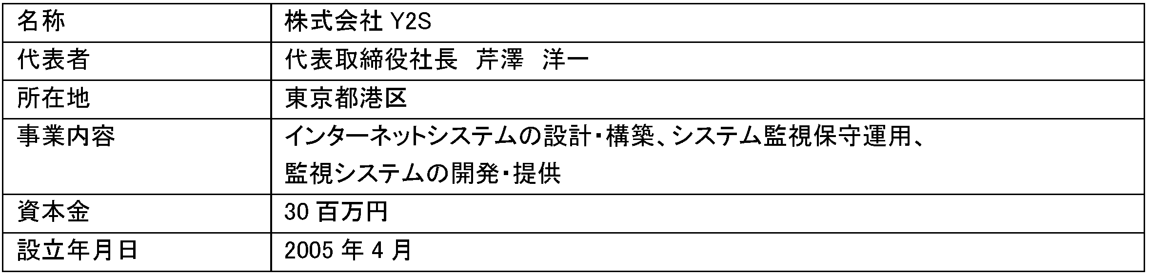 20250710_株式会社Y2Sの株式取得（子会社化）に関するお知らせ_ページ_1.png