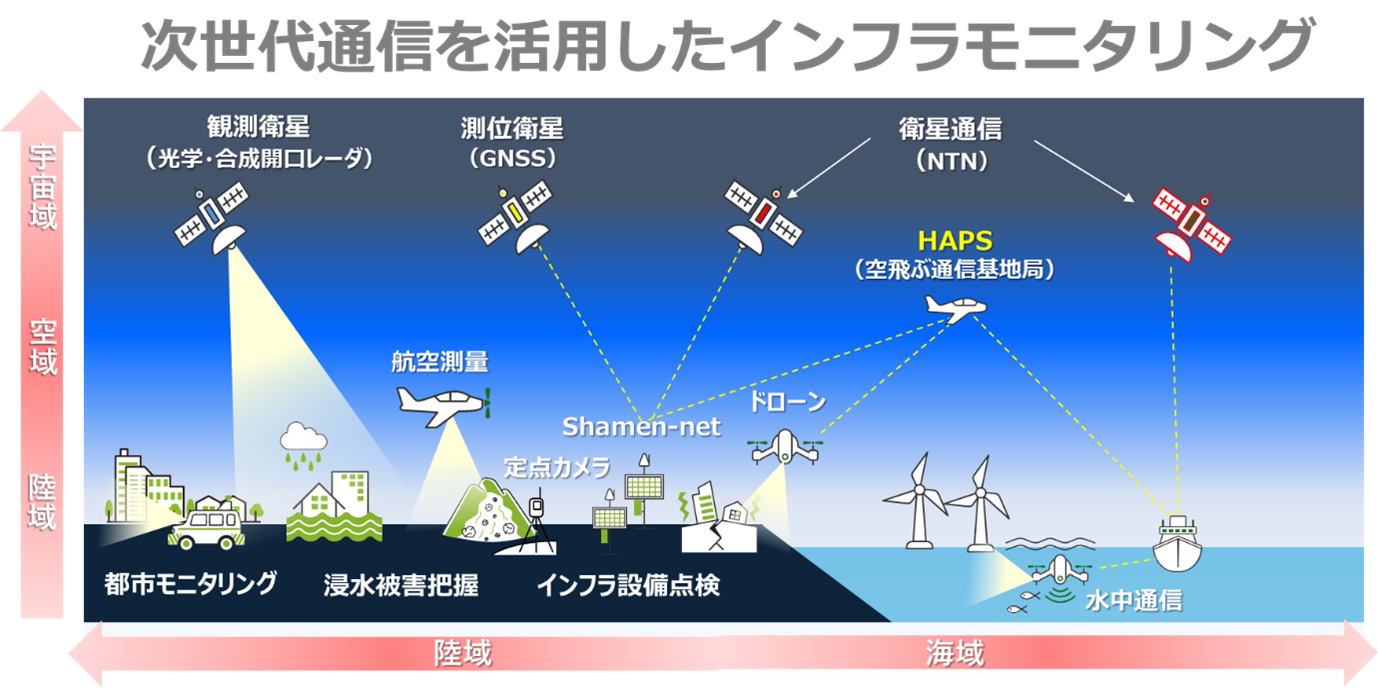 ⑥インフラモニタリングイメージ.png
