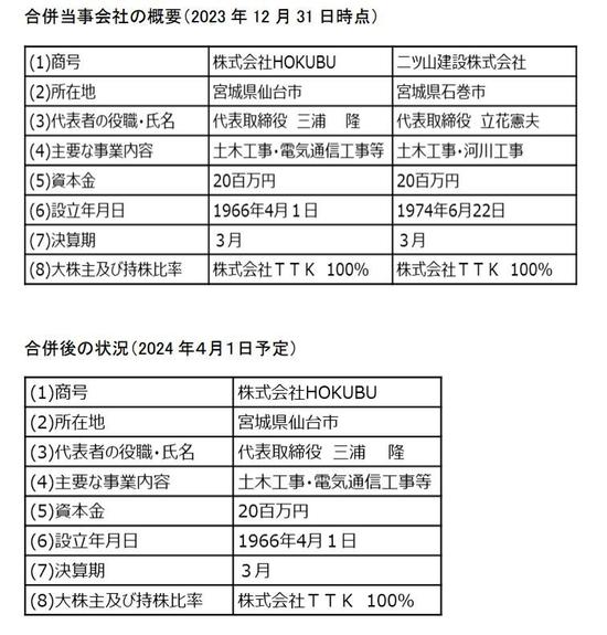 20240130合併新図1.JPG