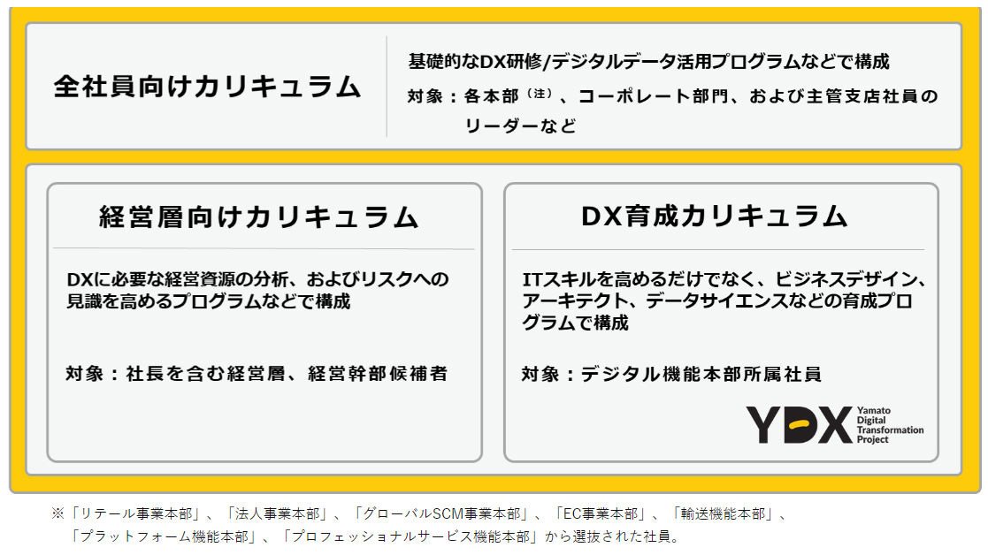 「Yamato Digital Academy」（出典：ヤマトホールディングス）　イメージ