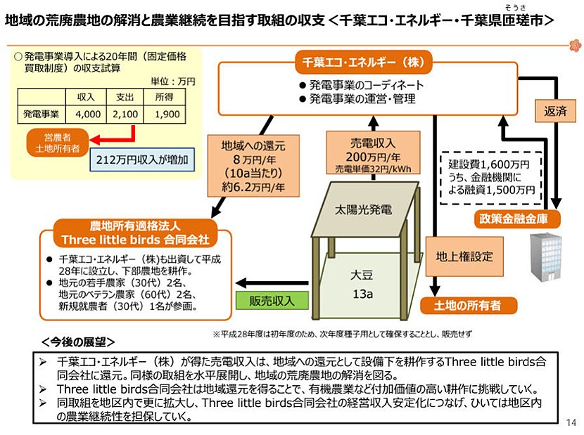 (図5)千葉エコ・エネルギー事例(出典:農林水産省 大臣官房環境バイオマス政策課再生可能エネルギー室) イメージ