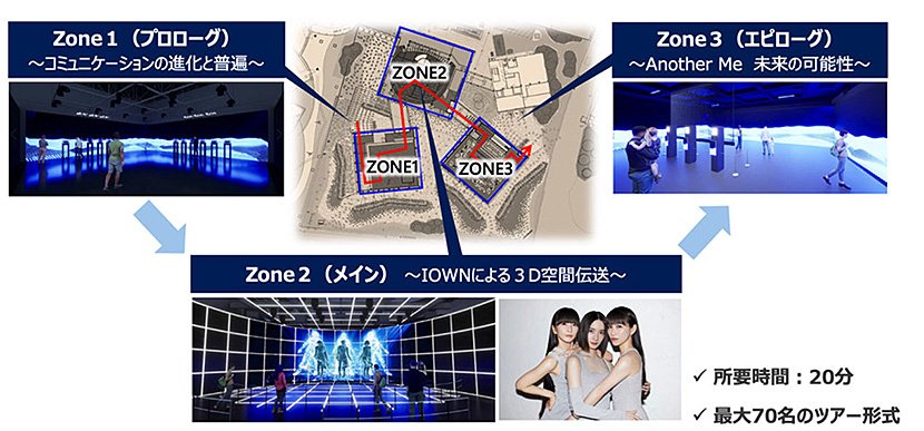 (図1)NTTパビリオンは3つのゾーンで構成(出典:NTT) イメージ