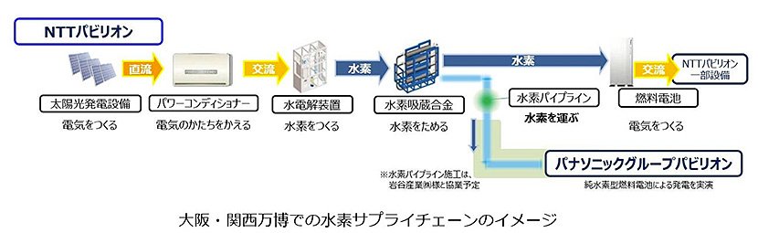 (図1)水素サプライチェーンのイメージ イメージ