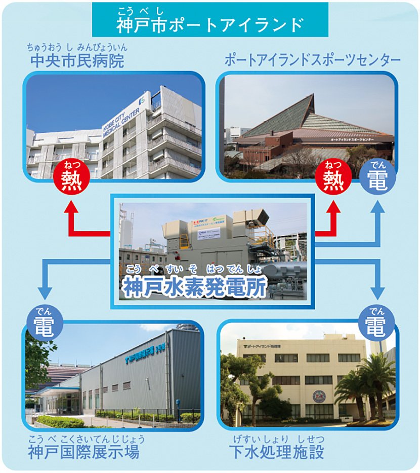 (図2)神戸水素発電所の概要(出典:兵庫県Webサイト) イメージ