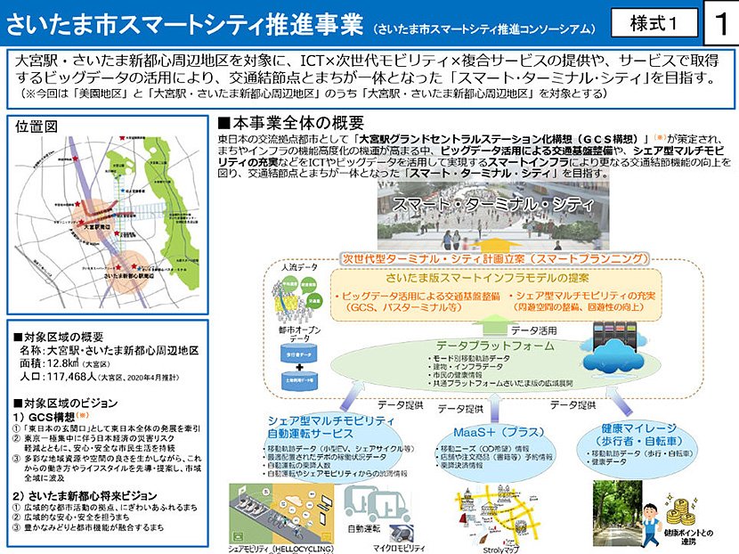 （図1）「スマートシティさいたまモデル」概要（出典：国土交通省）　イメージ