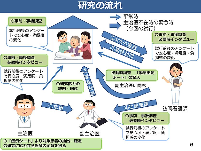 (図2)主治医・副主治医制における機能強化に関する研究の流れ(出典:「主治医・副主治医制における機能強化に関する研究」より抜粋) イメージ