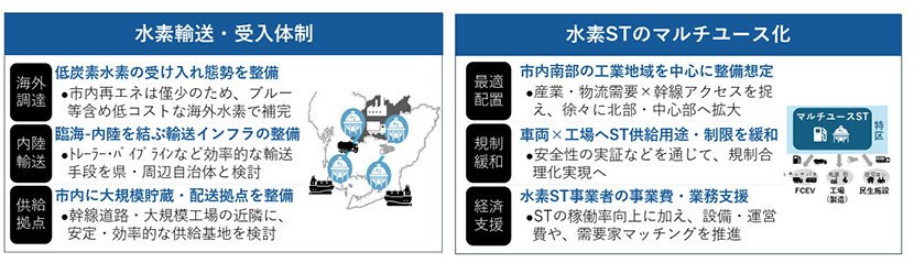(図3)「はこぶ」で実施する施策(出典:豊田市) イメージ