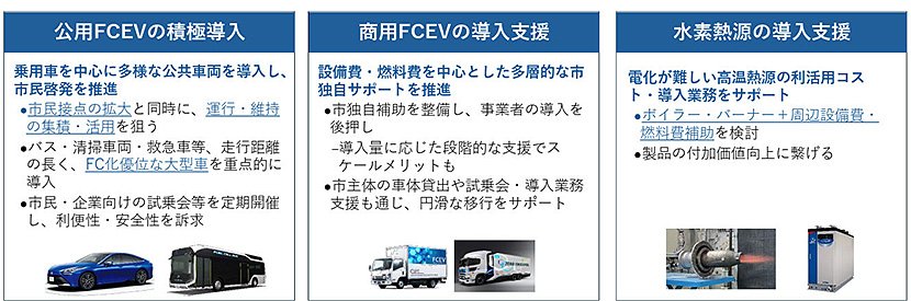 (図4)「つかう」で実施する施策(出典:豊田市) イメージ