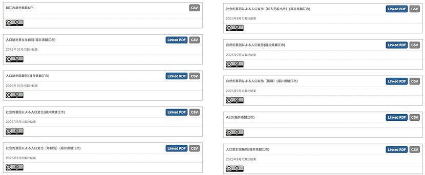 （図1）鯖江市が公開しているオープンデータの一例（出典：福井県ホームページ）　イメージ