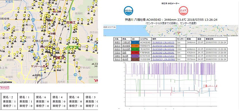 （図2）「バス乗客リアルタイムオープンデータシステム」（左）と「河川水位計測システムの実証実験」のサンプル画面（右）（出典：「データシティ鯖江」ホームページ）　イメージ