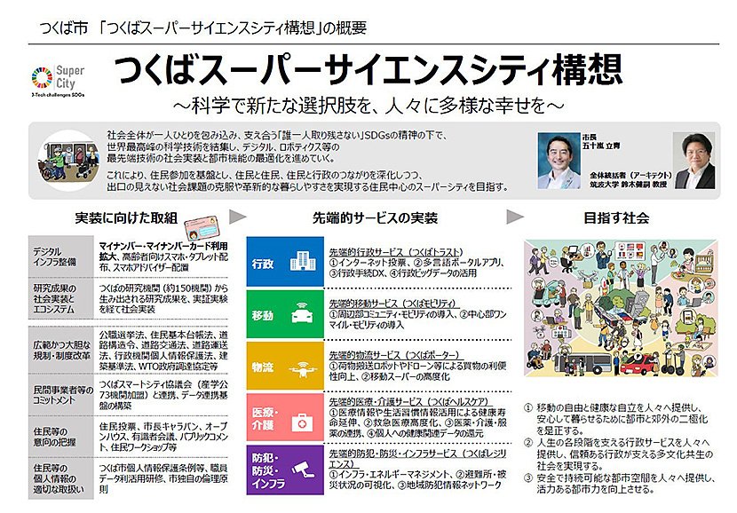 （図1）「つくば市スーパーシティ構想」概要（出典：つくば市）　イメージ