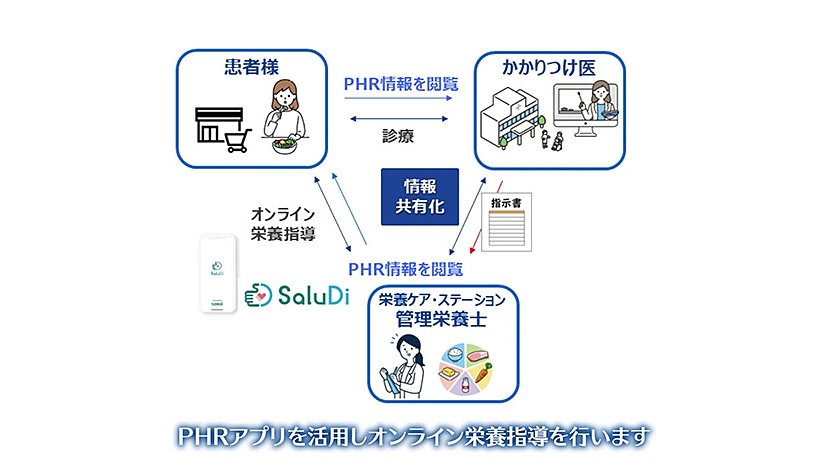 （図5）健診結果や既往歴、体調等に基づいた食のレコメンド（出典：つくば市）　イメージ