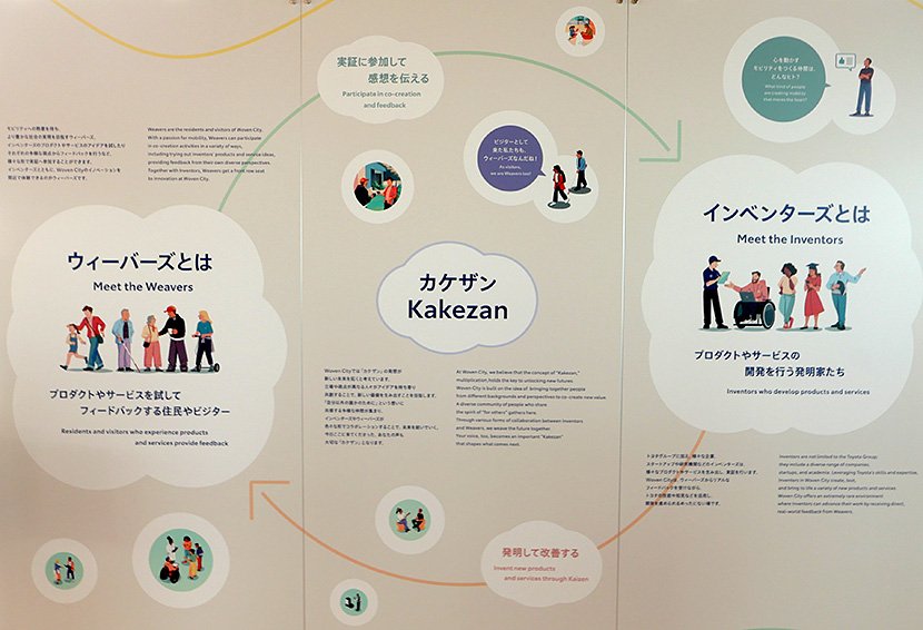 （写真3）インベンターズが作ったものをウィーバーズが試す「カケザン」のサイクル　イメージ