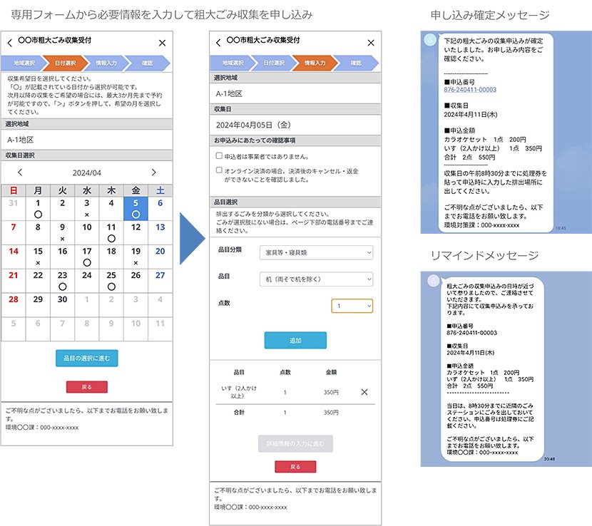 (図1)LINEアカウントによる粗大ごみ収集の受付画面(出典:LINEヤフーコミュニケーションズのプレスリリース) イメージ