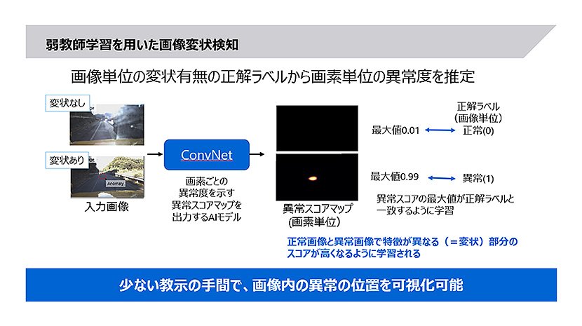 （図2）NEXCO中日本が行ったAIによるポットホール検知の実証実験（出典：東芝のプレスリリースより引用）　イメージ