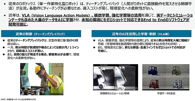 （図1）日本のロボティクスの課題（出典：「経済産業省　AIロボティクス検討会参考資料」より引用）　イメージ