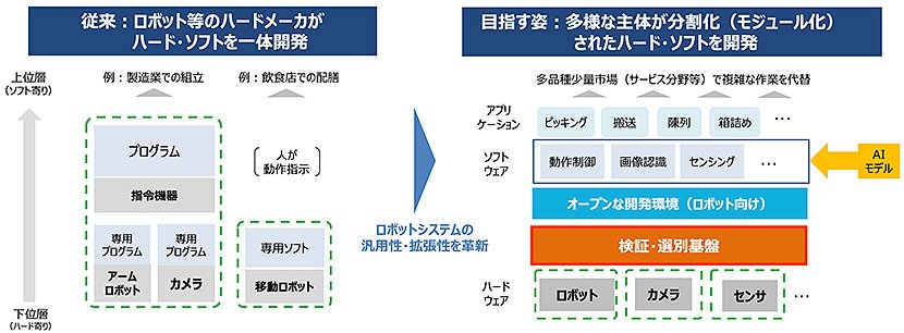 （図2）日本のフィジカルAI普及で目指すべき姿（出典：「経済産業省　AIロボティクス検討会参考資料」より引用）　イメージ