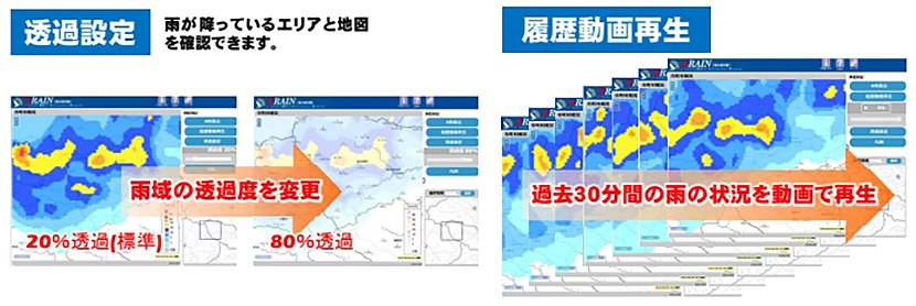 図1 国土交通省が活用する雨量観測システム「XRAIN」の主な機能(出典:国土交通省の資料より引用) イメージ