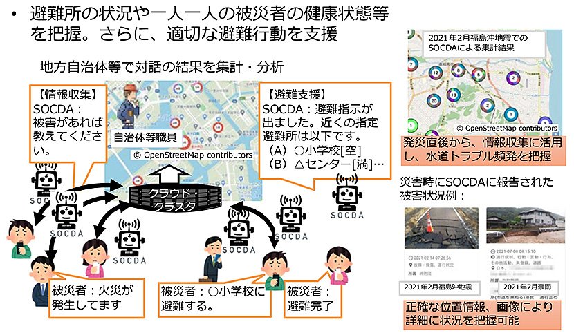図1 AIを活用した防災チャットボット「SOCDA」が災害時の情報を自動的に収集(出典:NICTの公開資料より引用) イメージ