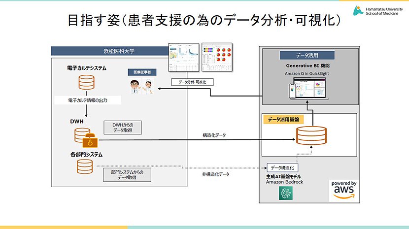 (図2)浜松医科大学医学部附属病院が目指す姿(出典:浜松医科大学)