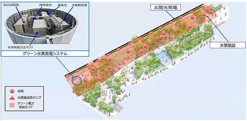 (図3)東京大学が東京・港区の「BLUE FRONT SHIBAURA」に納入したグリーン水素発電システム:G-HES(Green Hydrogen Energy System)」(出典:東京大学 先端科学技術研究センター)
