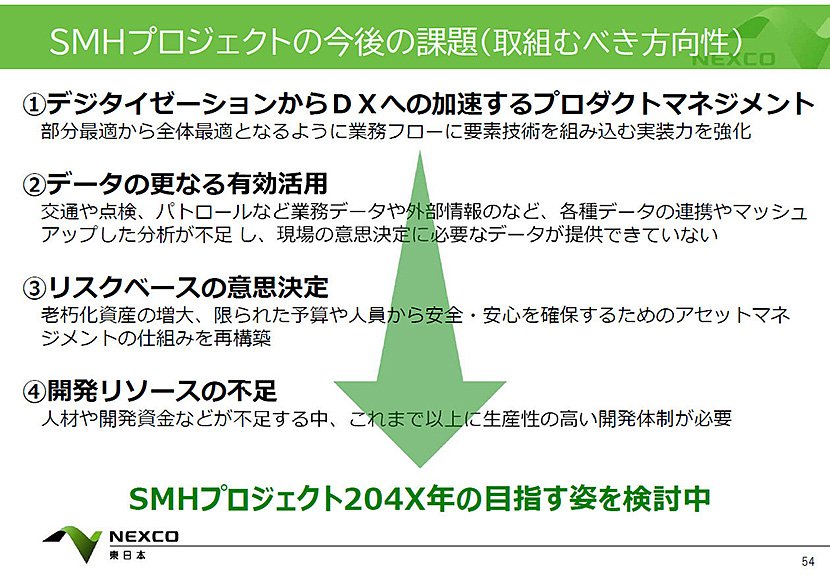 SMHで目指す方向性（出典：NEXCO東日本）