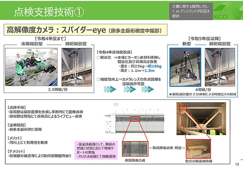 「スパイダーアイ」（出典：NEXCO東日本）