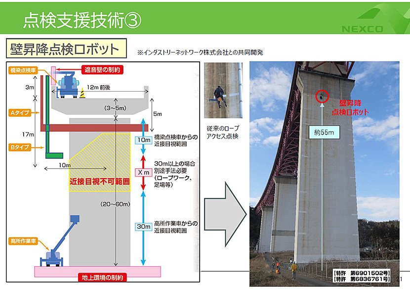 「壁昇降点検ロボット」（出典：NEXCO東日本）