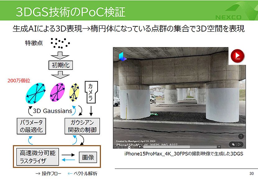 「3DGS」（出典：NEXCO東日本）
