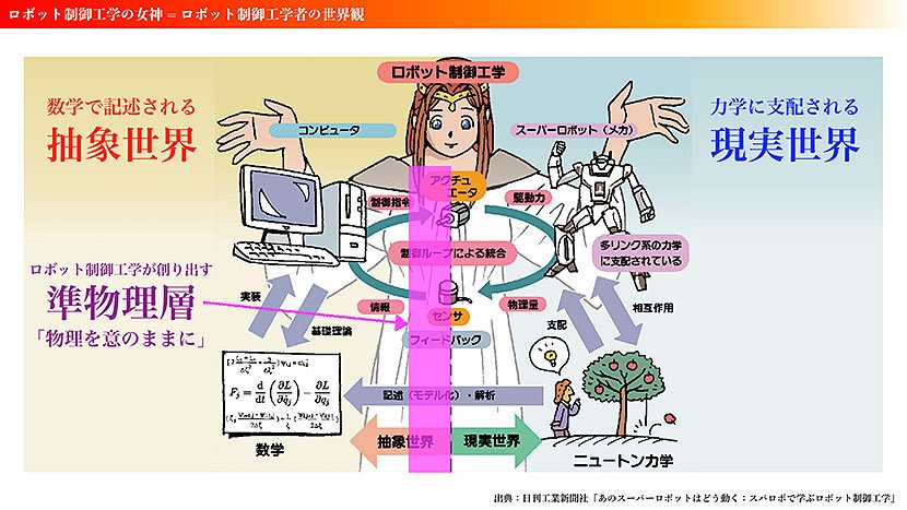 （図2）物理世界と抽象世界をつなぐ「準物理層」