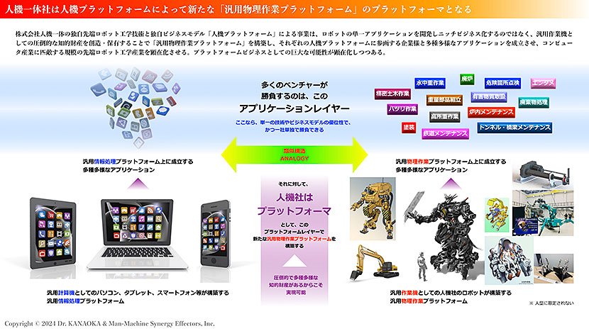 （図5）人機一体が目指す「汎用物理作業プラットフォーム」