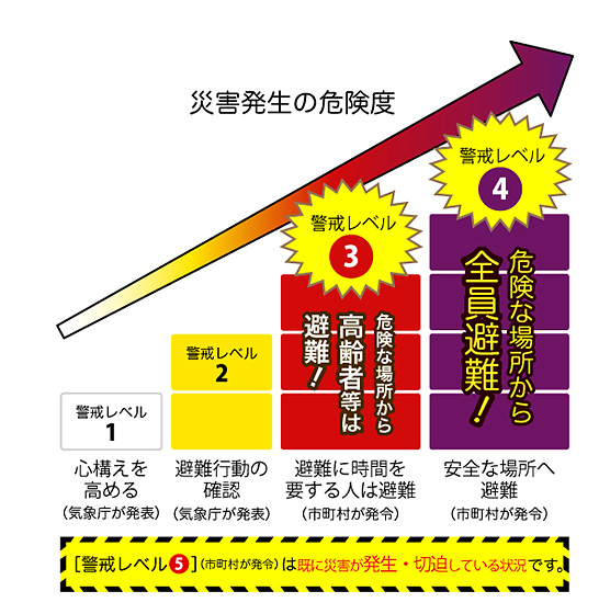 バーチャル災害体験で避難意識を向上　イメージ