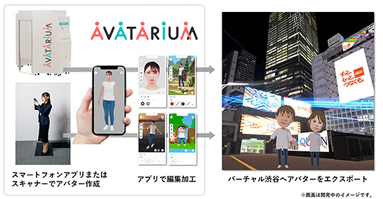 AVATARIUM の体験イメージ