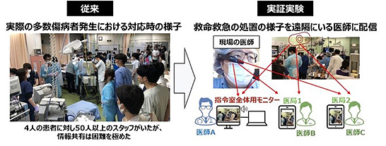 360度カメラとスマートグラスで、効率的に情報共有（出典：NTTドコモプレスリリース）　イメージ