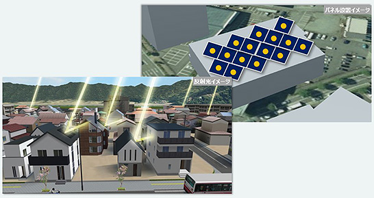 （図2）PLATEAUを活用した太陽光発電量の推計をシミュレートする実証実験のイメージ（出典：Project PLATEAUのツイッター公式アカウントより引用）　イメージ