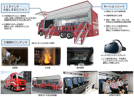 (写真1)東京消防庁が導入しているVR防災体験車(出典:東京消防庁のホームページより引用) イメージ