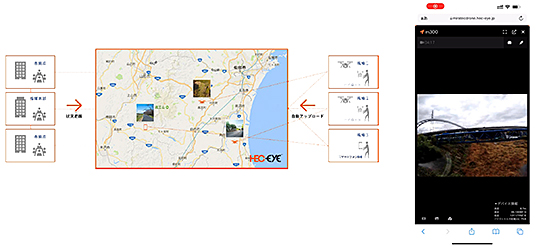 （図2）ドローンパイロットと指令本部がシームレスにつながり、遠隔からリアルタイムに点検できる　イメージ