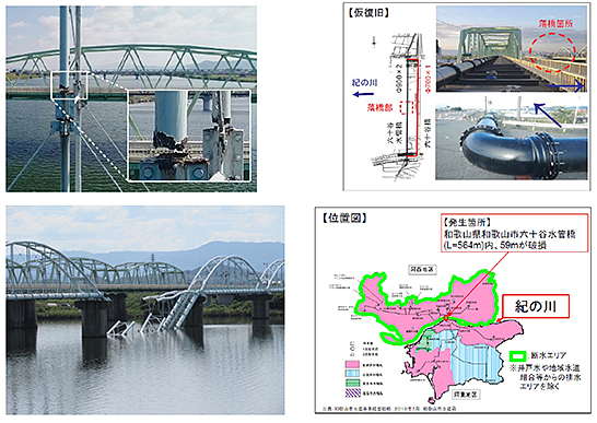 （図3）崩落事故を起こした六十谷水管橋　イメージ