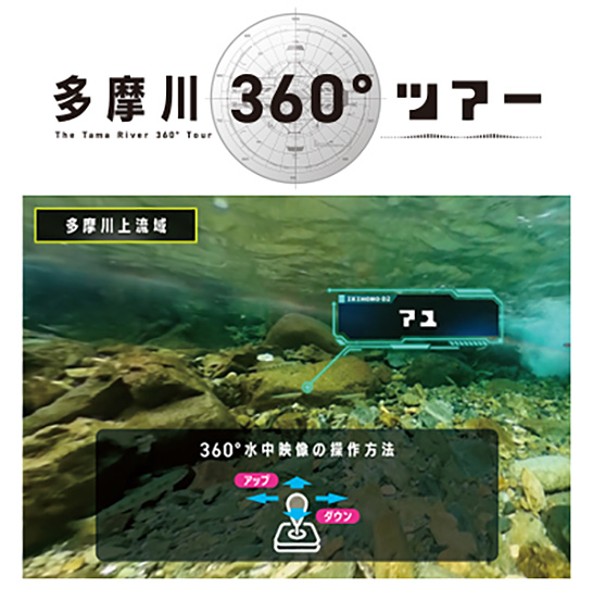 （図2）「多摩川360°ツアー」の体験イメージ（出典：「多摩川360°ツアー」のホームページより）　イメージ