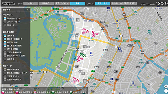 都市のデータを可視化する「ダッシュボード」　イメージ