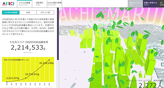 「Area Management City INDEX（AMCIアムシー ）」　イメージ