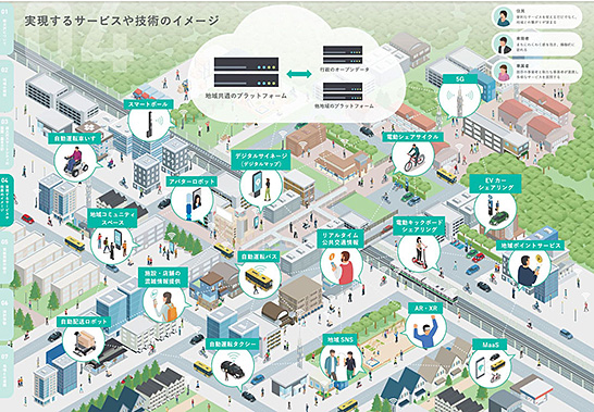 南大沢地区で実現するサービスや技術（出典：南大沢スマートシティ協議会）　イメージ